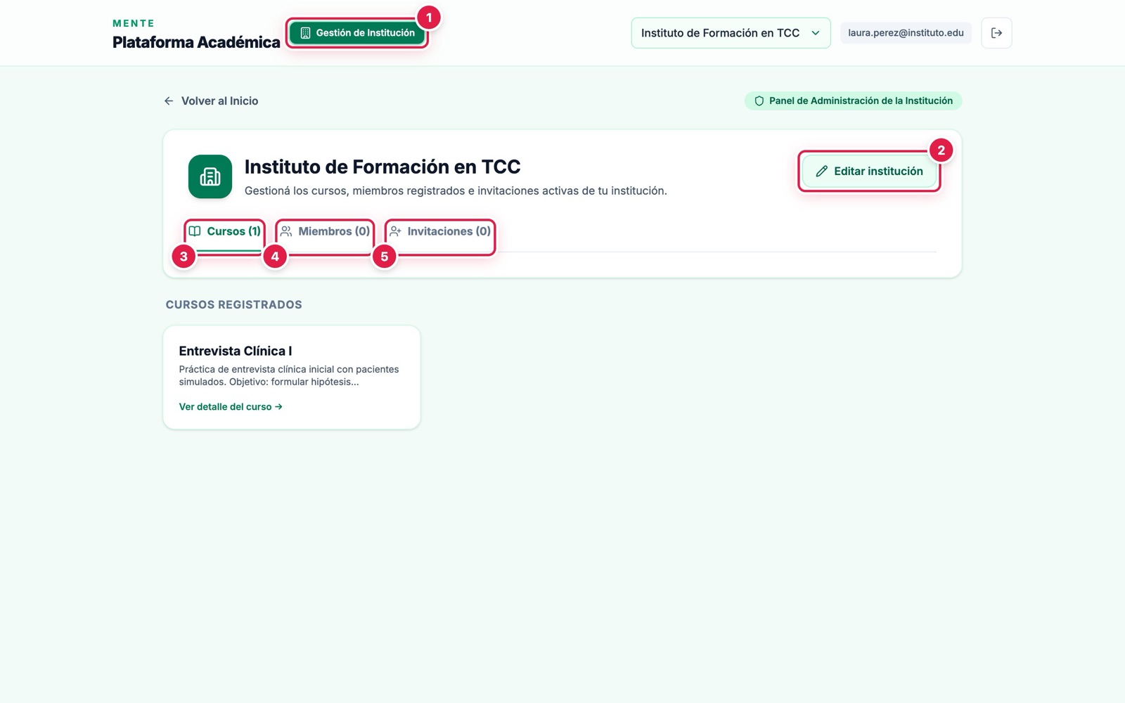 Gestión de institución con sus pestañas
